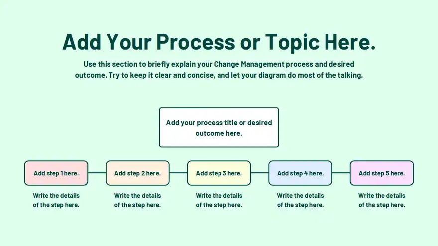Change Management Process Flow Diagrams
