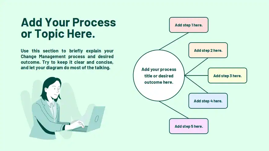 Change Management Process Flow Diagrams
