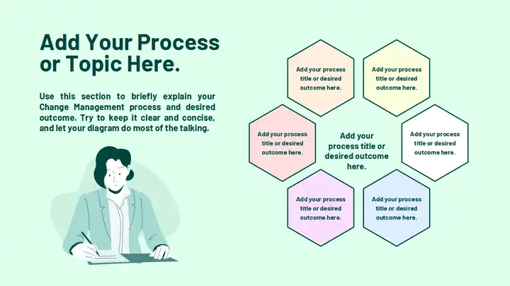 Change Management Process Flow Diagrams
