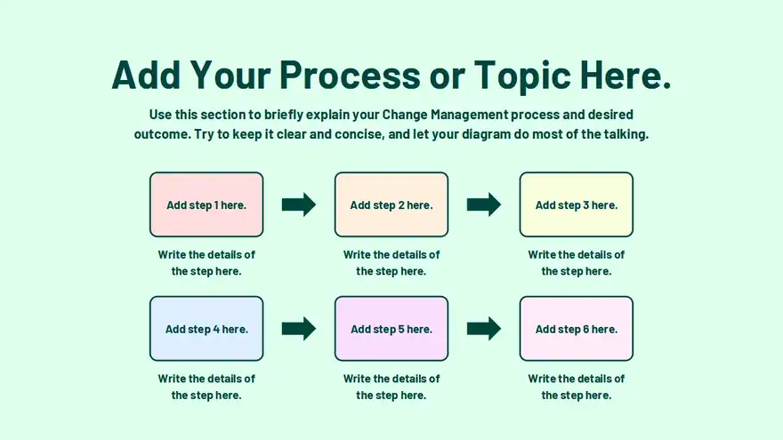 Change Management Process Flow Diagrams