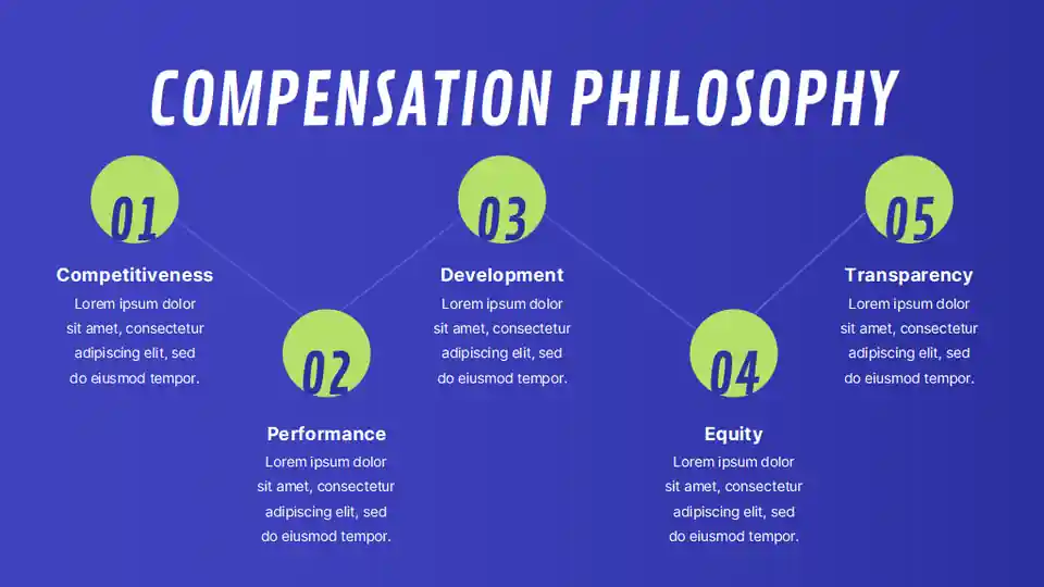 Compensation Philosophy Infographic Slides