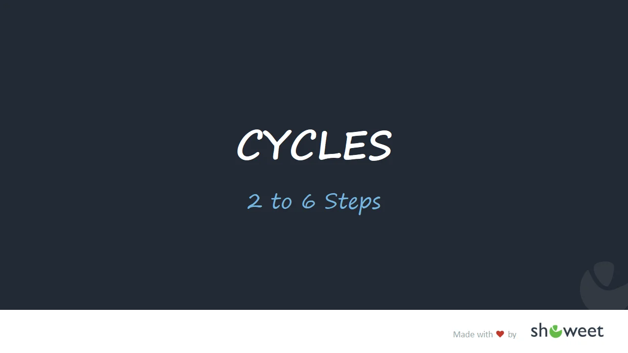 Cycles & Processes for PowerPoint and Google Slides