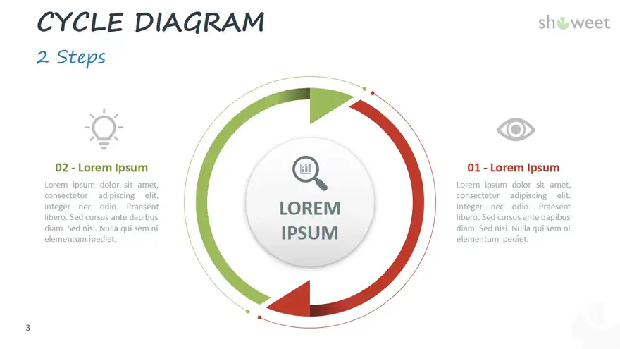 Cycles & Processes for PowerPoint and Google Slides