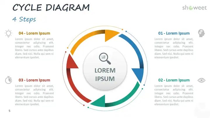 Cycles & Processes for PowerPoint and Google Slides