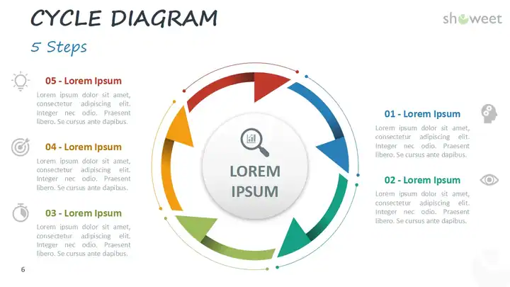 Cycles & Processes for PowerPoint and Google Slides
