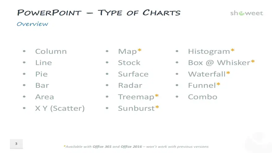 Data Charts Templates for PowerPoint