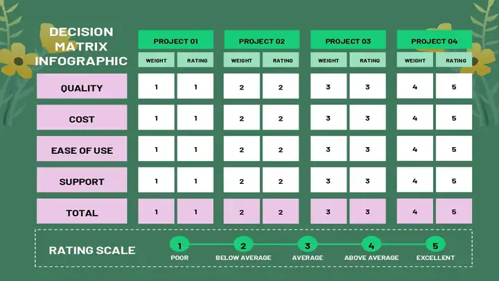 Decision Matrix Infographic