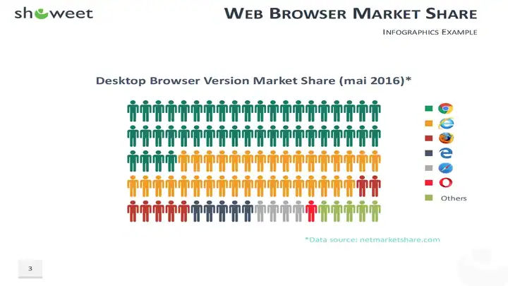 Demographic Infographics for PowerPoint and Keynote