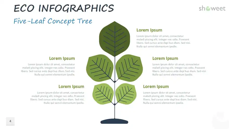 Eco Infographics for PowerPoint and Google Slides