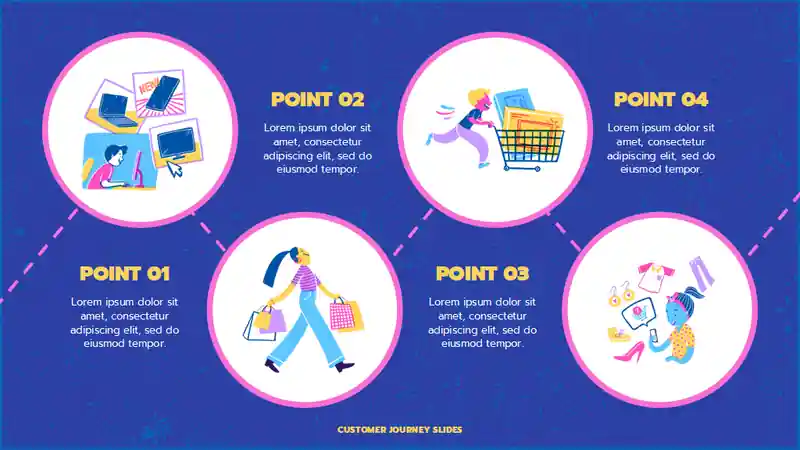 Ecommerce Customer Journey Slides
