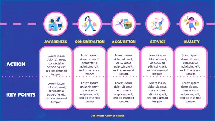 Ecommerce Customer Journey Slides