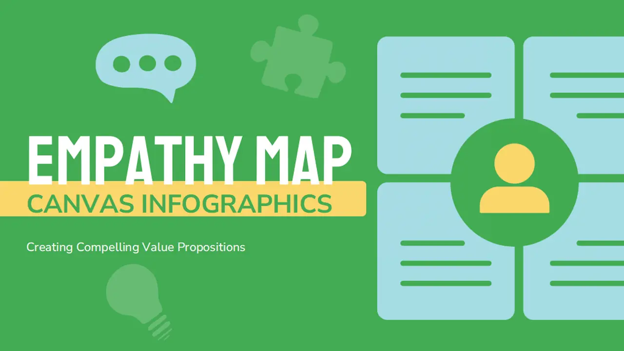 Empathy Map Canvas Infographics Slides