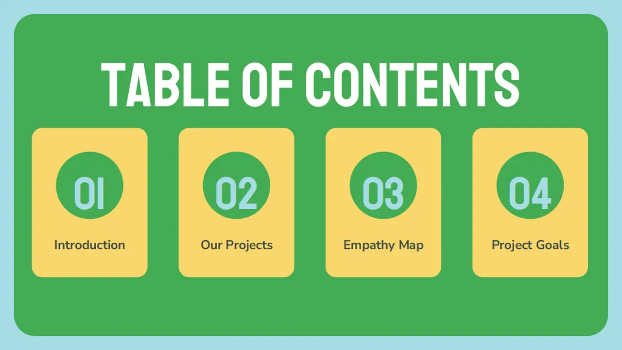 Empathy Map Canvas Infographics Slides