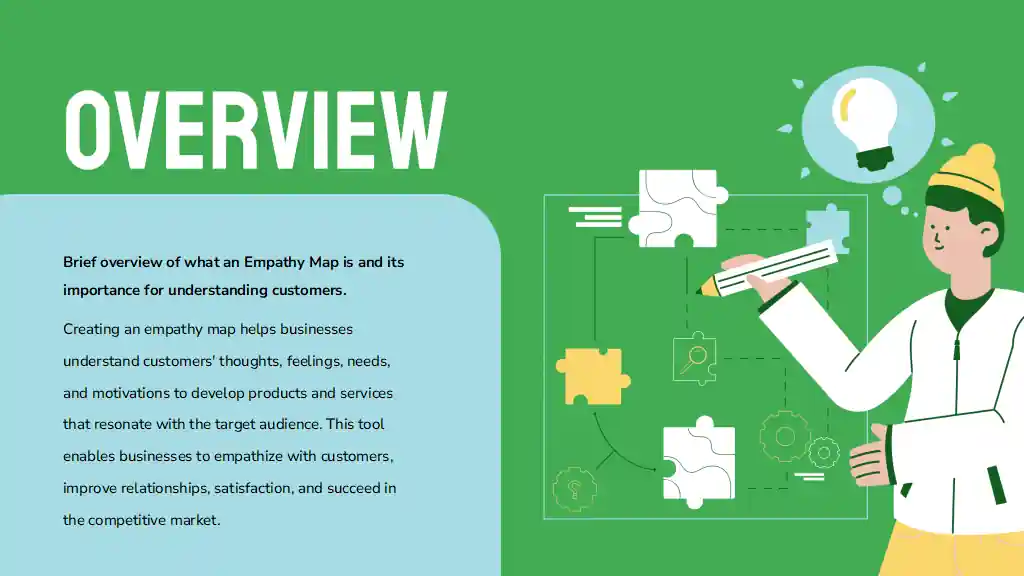Empathy Map Canvas Infographics Slides