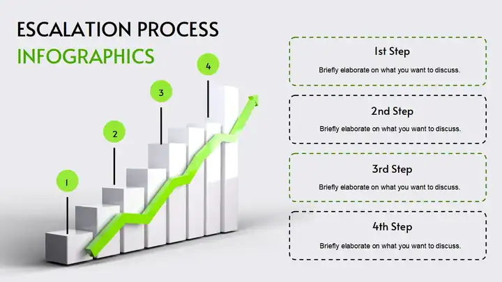 Escalation Process Infographics