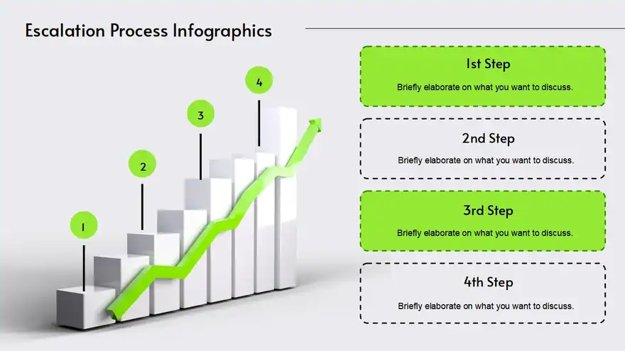 Escalation Process Infographics