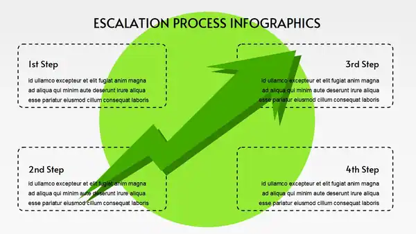 Escalation Process Infographics