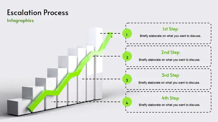 Escalation Process Infographics