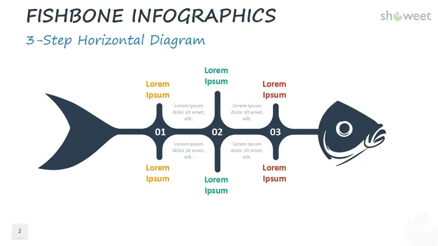 Fishbone Infographics for PowerPoint and Google Slides