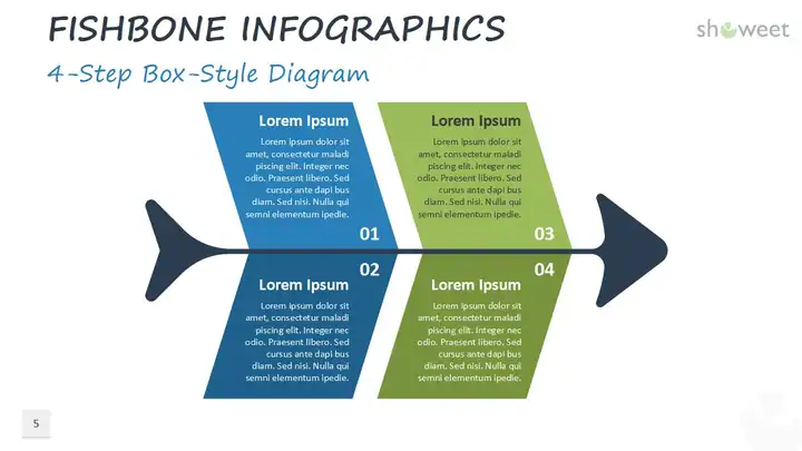 Fishbone Infographics for PowerPoint and Google Slides