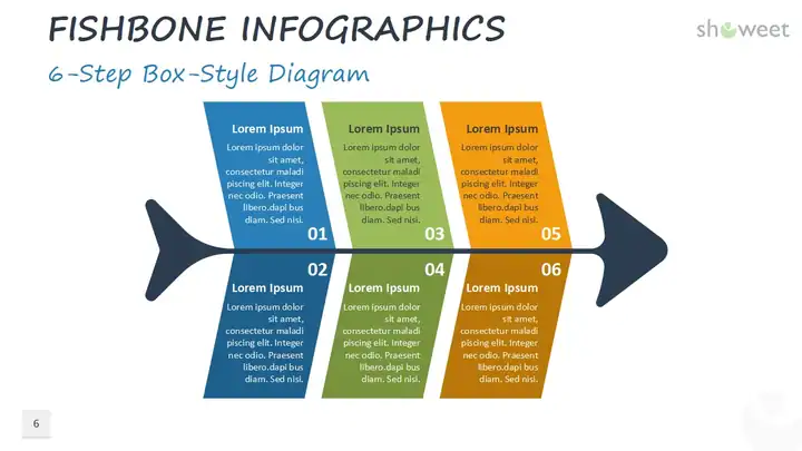 Fishbone Infographics for PowerPoint and Google Slides