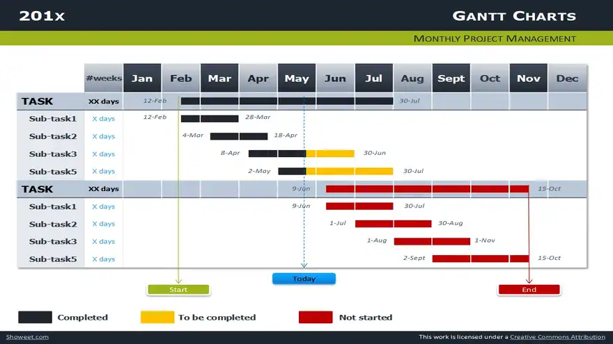 Free Gantt Chart Template for Powerpoint