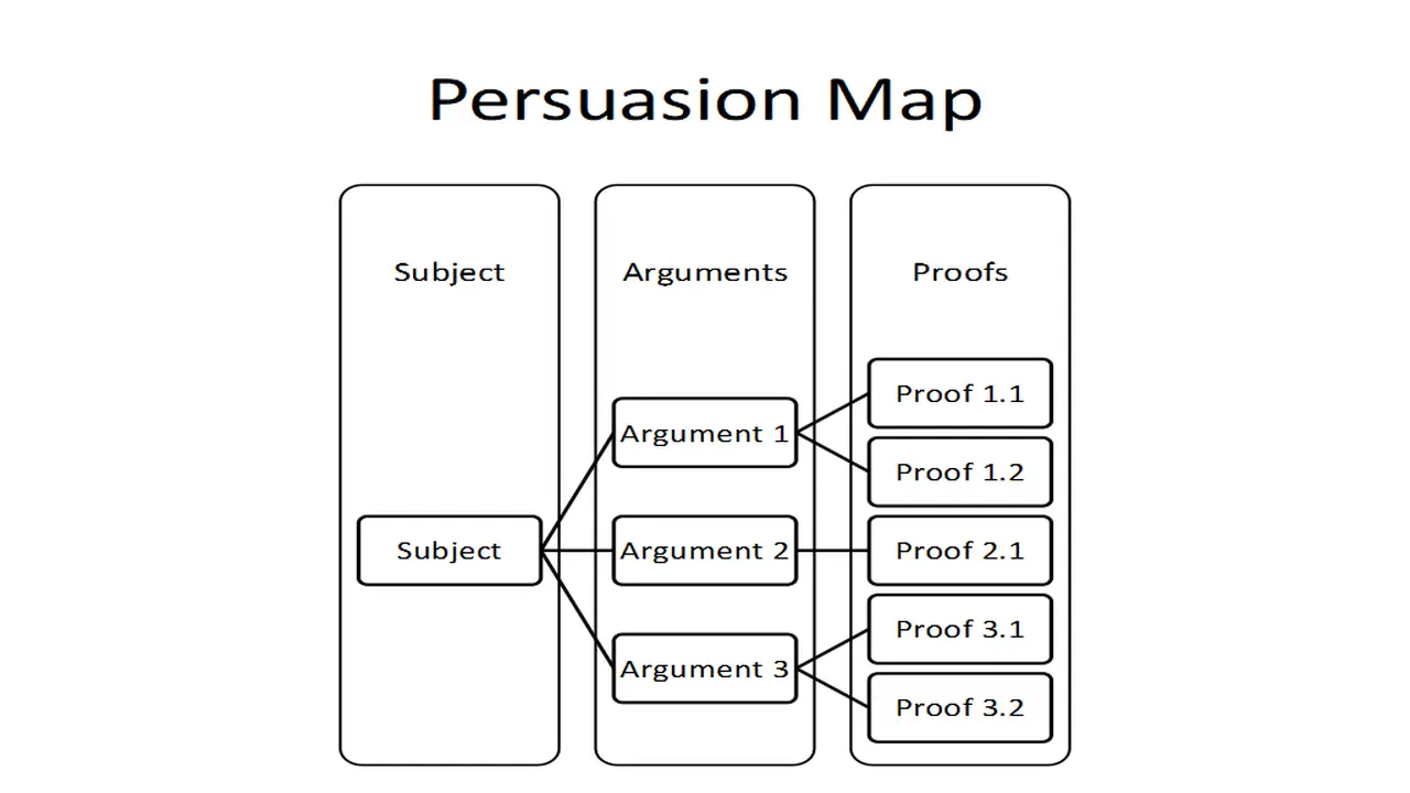 Free Persuasion Map PowerPoint Template