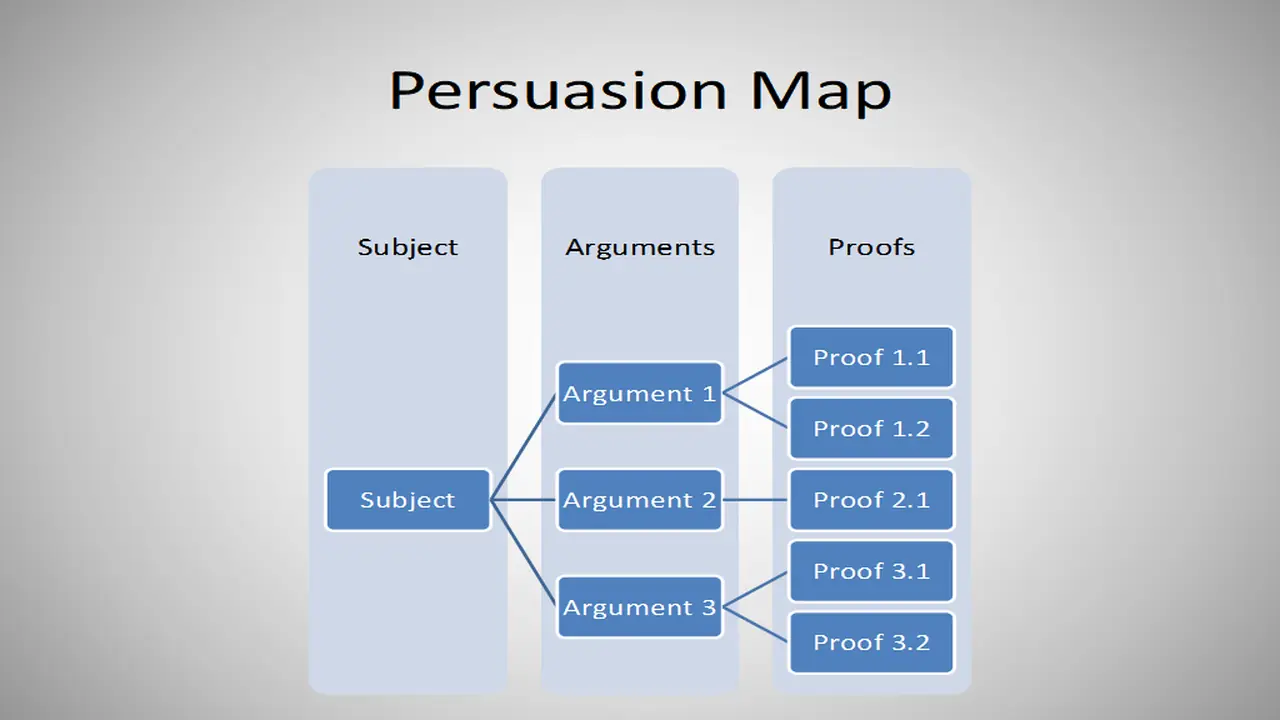 Free Persuasion Map PowerPoint Template