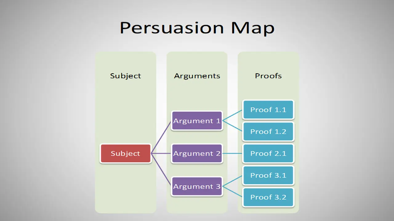 Free Persuasion Map PowerPoint Template