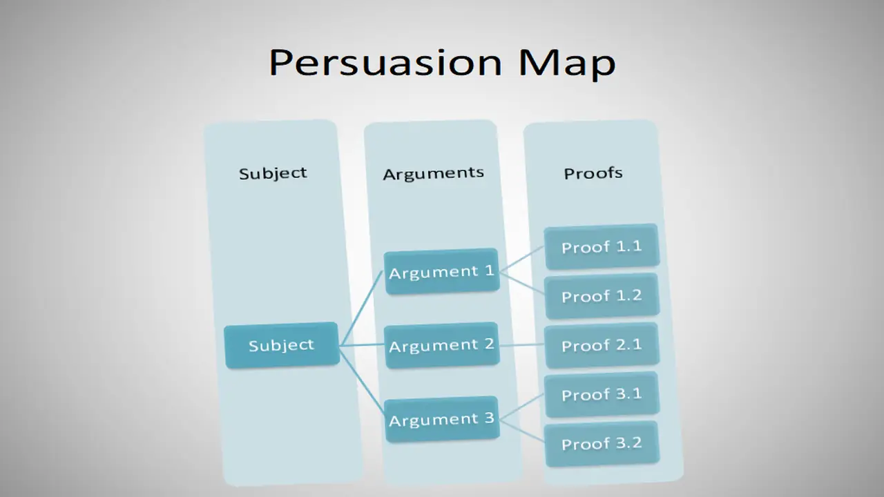 Free Persuasion Map PowerPoint Template