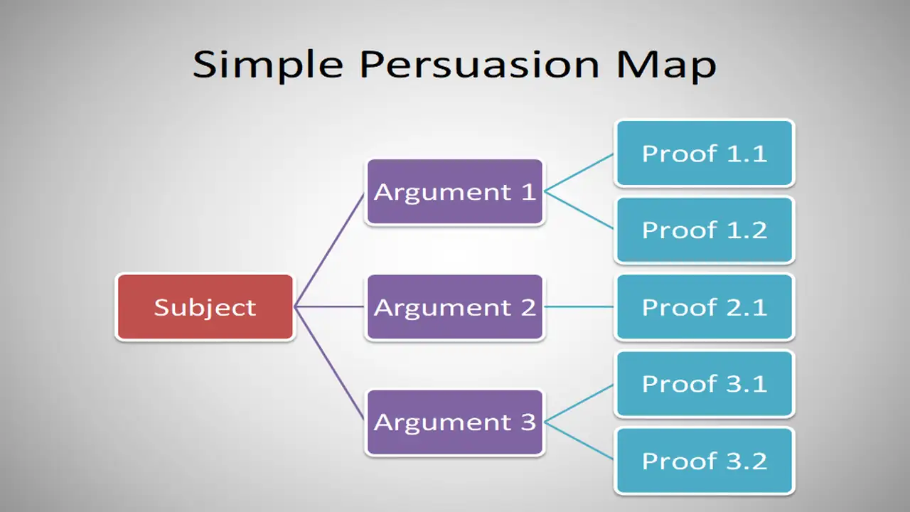 Free Persuasion Map PowerPoint Template