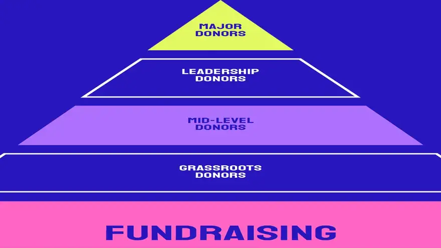 Fundraising Pyramid Infographic