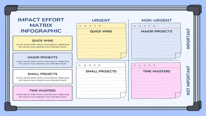 Impact Effort Matrix Infographic