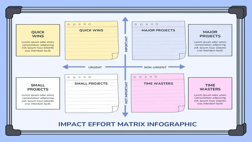 Impact Effort Matrix Infographic