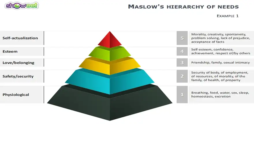 Maslow’s Hierarchy of Needs PowerPoint Diagrams