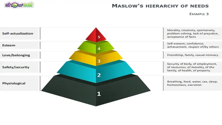 Maslow’s Hierarchy of Needs PowerPoint Diagrams