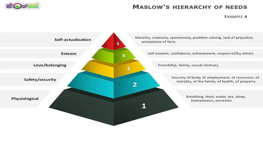 Maslow’s Hierarchy of Needs PowerPoint Diagrams