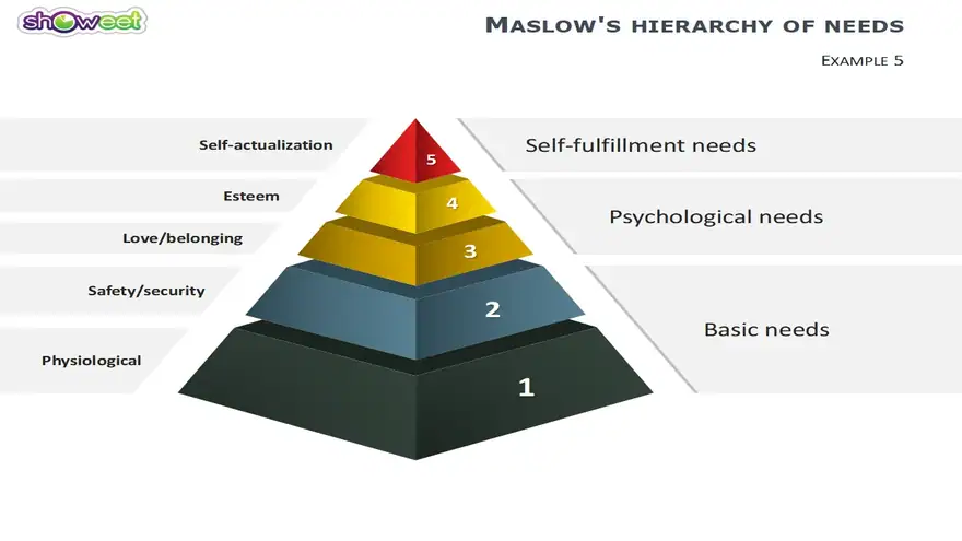 Maslow’s Hierarchy of Needs PowerPoint Diagrams