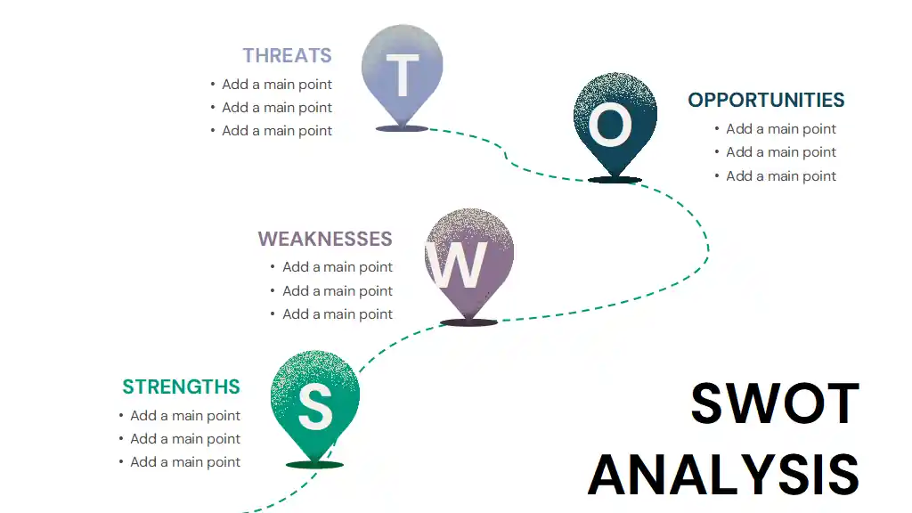 Navigational SWOT Analysis