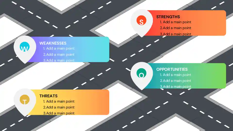 Navigational SWOT Analysis