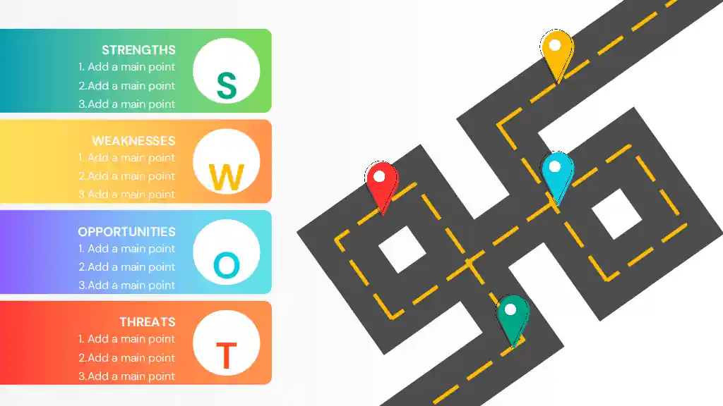 Navigational SWOT Analysis