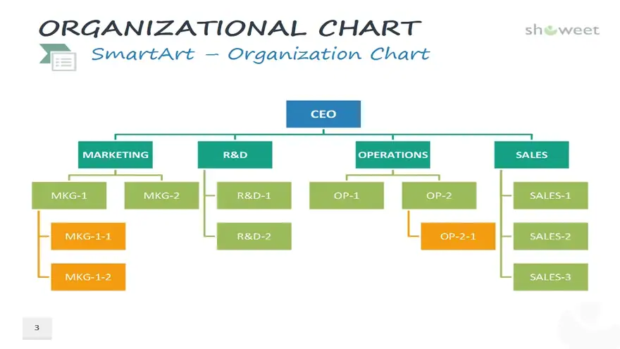 Organizational Charts for PowerPoint
