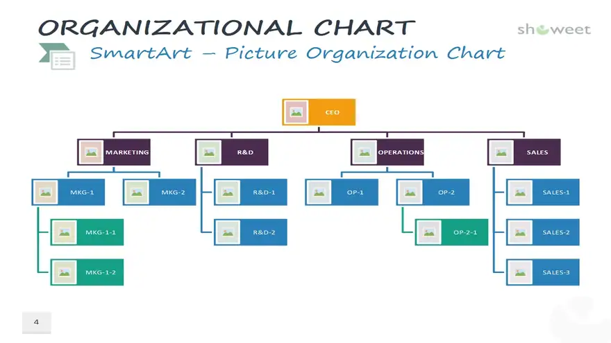Organizational Charts for PowerPoint