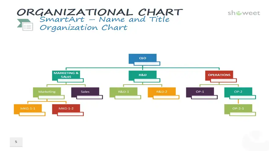 Organizational Charts for PowerPoint