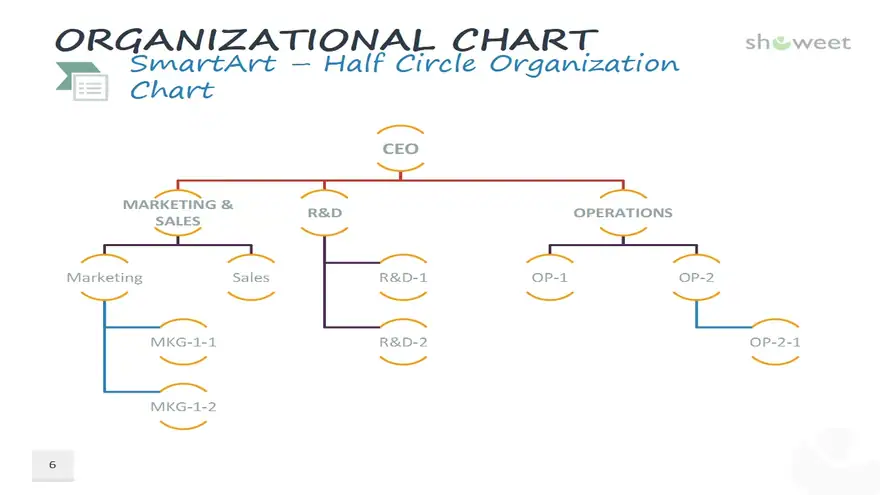 Organizational Charts for PowerPoint