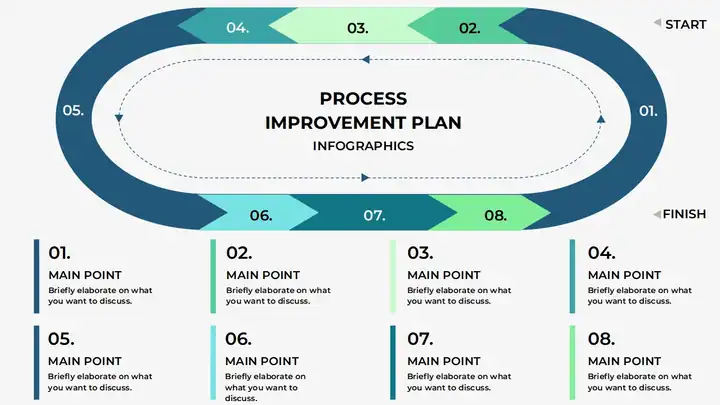 Process Improvement Plan Infographics