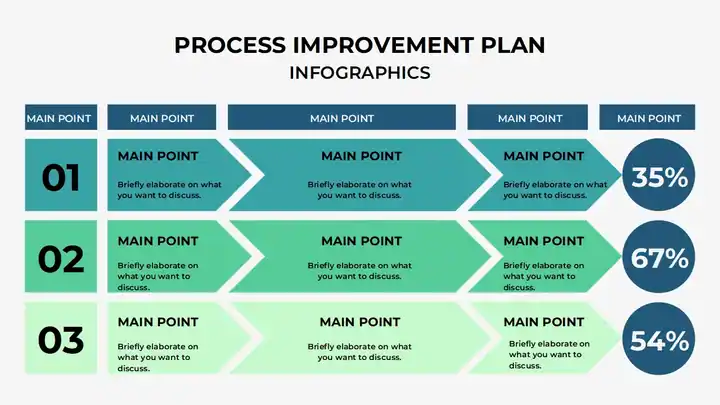 Process Improvement Plan Infographics