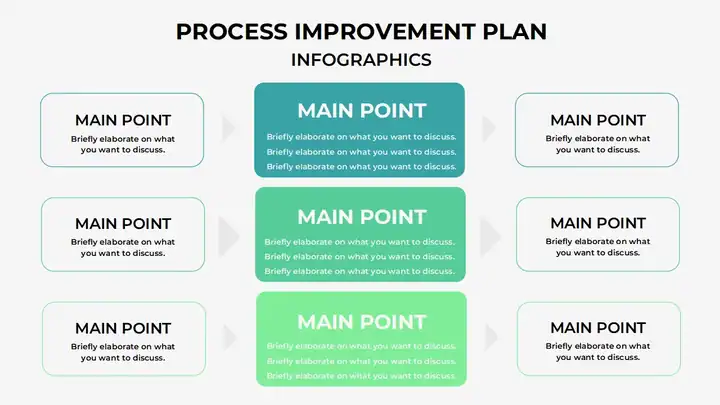 Process Improvement Plan Infographics