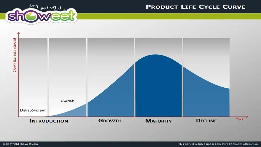 Product Life Cycle Diagrams for PowerPoint