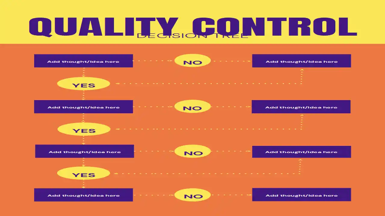 Quality Control Decision Tree Infographics